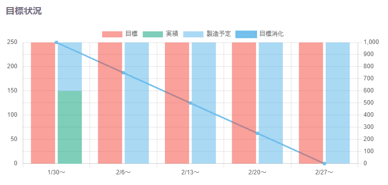製造予定登録