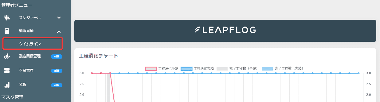 製造見積タイムライン