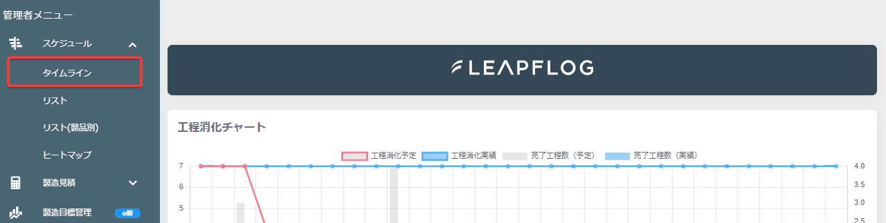 スケジュールタイムライン