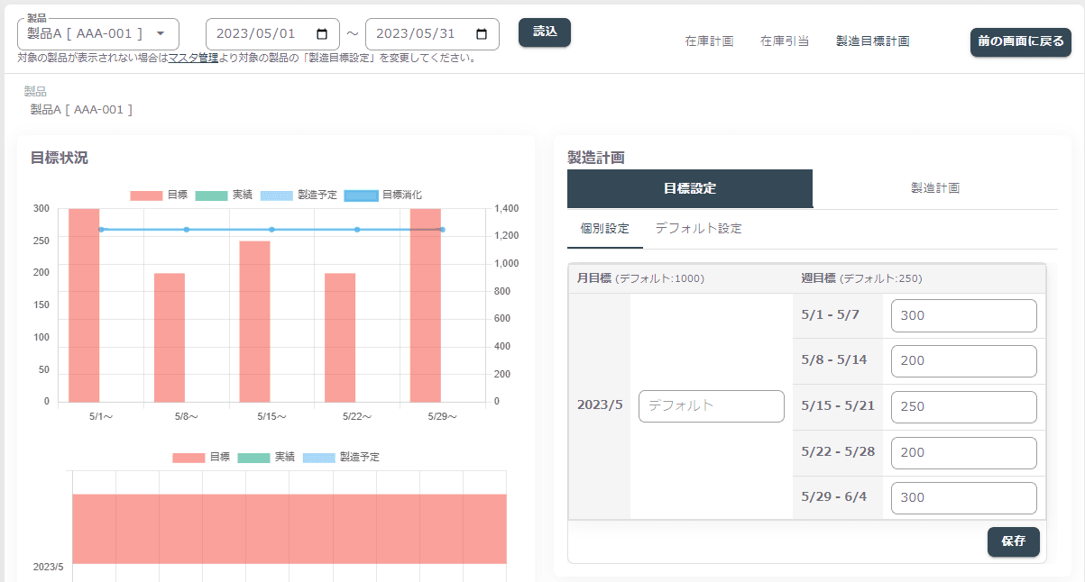 目標設定グラフ