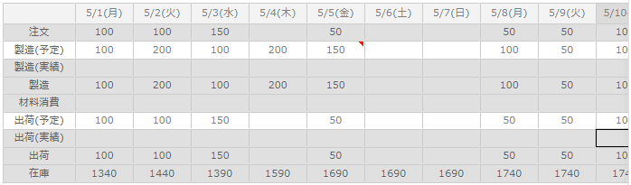 在庫計画変更