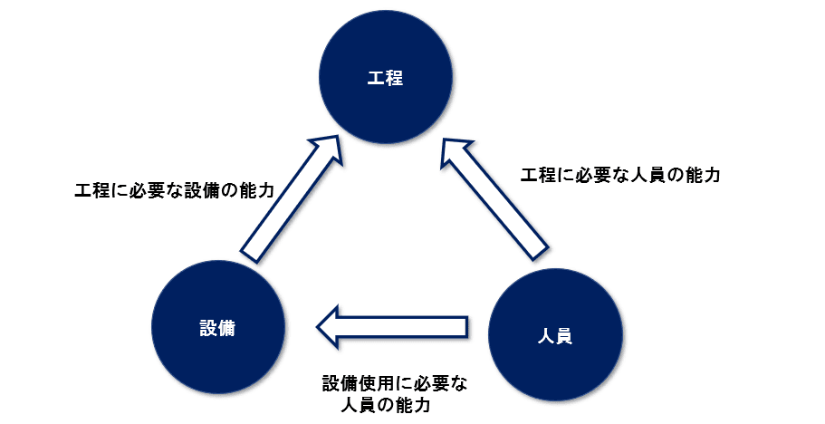能力説明
