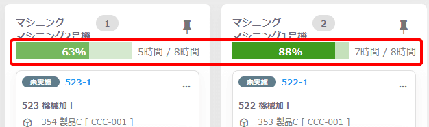 ボード設備負荷