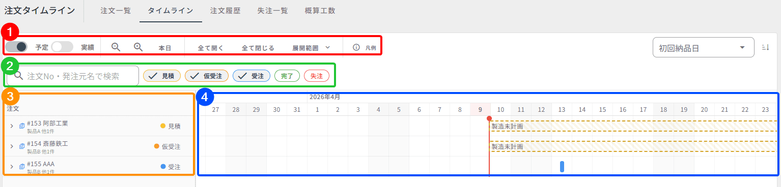 生産タイムライン